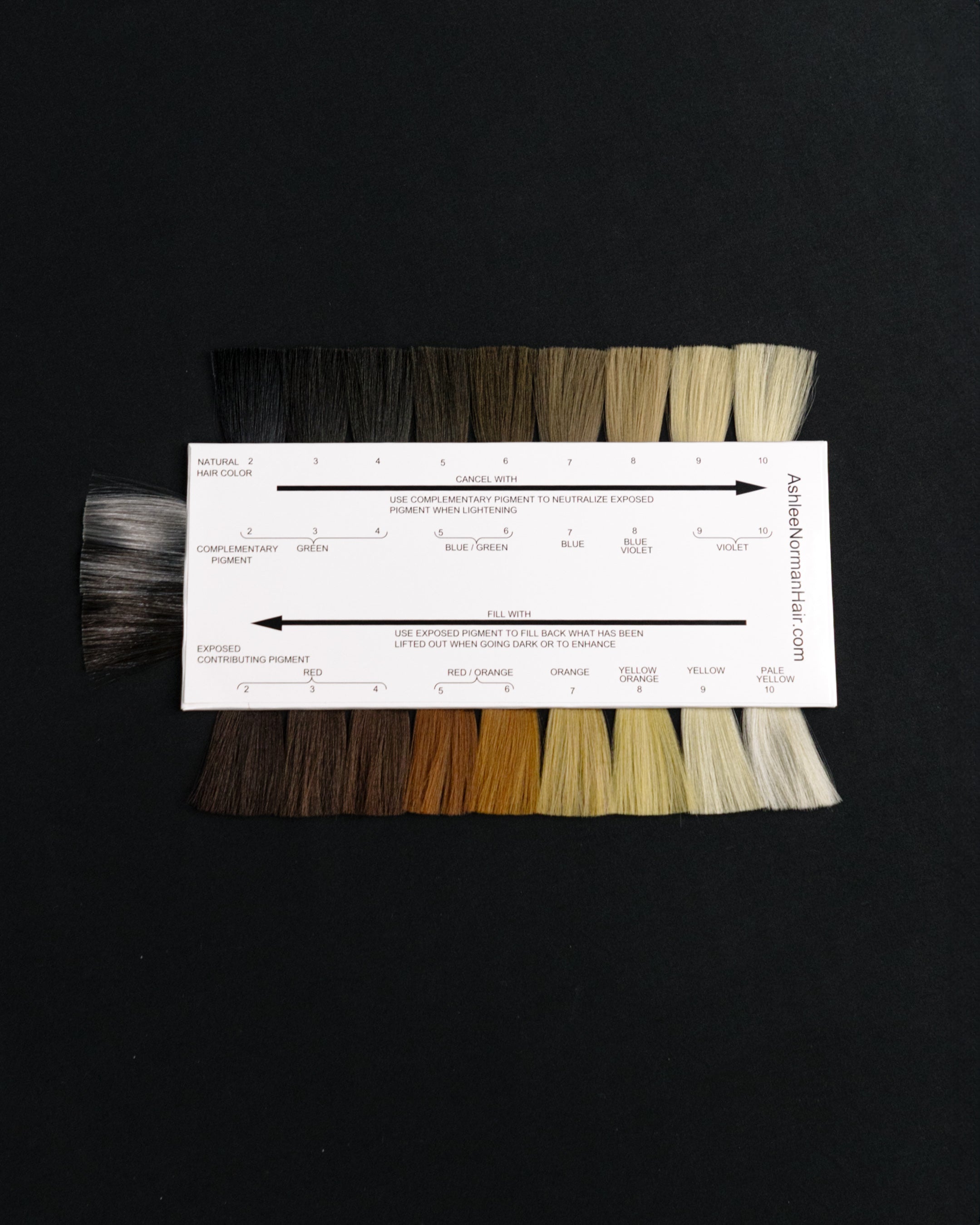 Consultation & Formulation Swatch Card