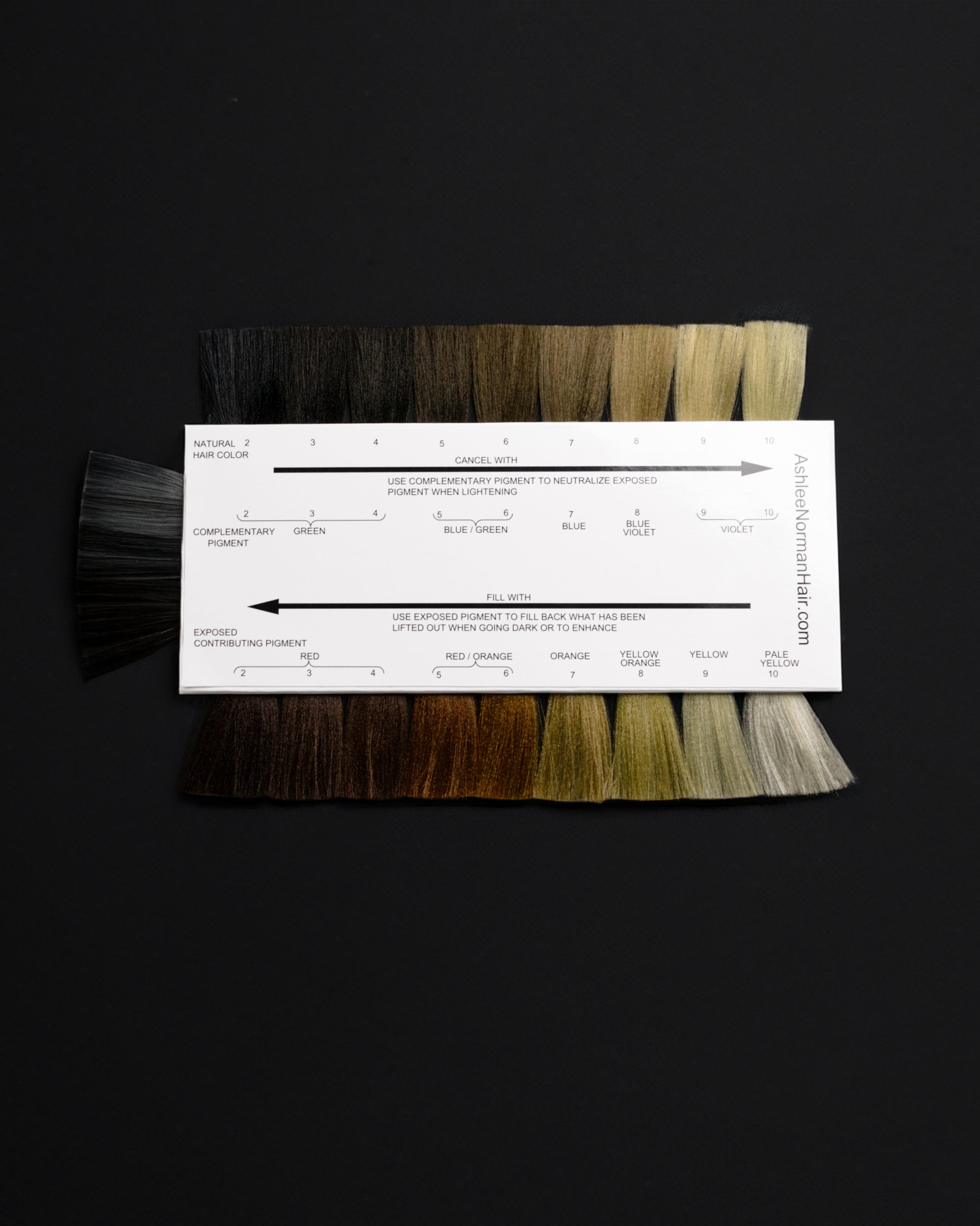 Consultation & Formulation Swatch Card